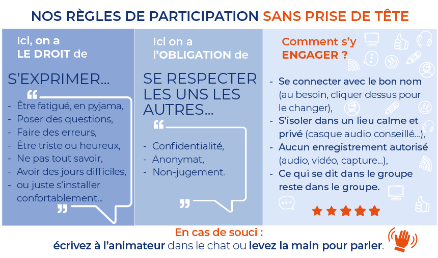 Visuel des règles de participation aux ateliers : s'exprimer, écouter, se respecter les uns les autres, ne pas enregistrer les ateliers, se connecter avec le bon nom, s'isoler pour ne pas (être) déranger 